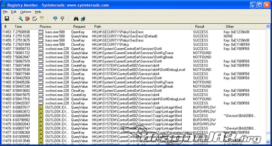 Monitoreo del Registro en Windows