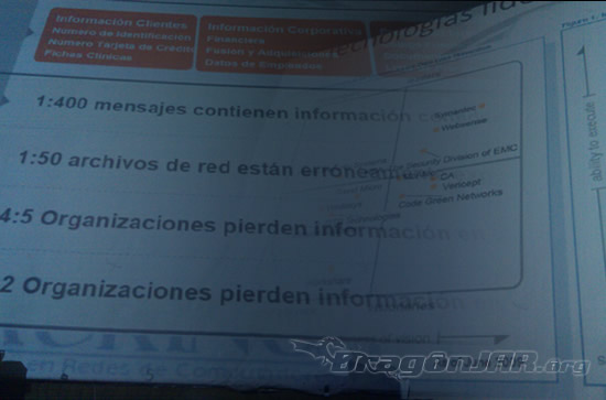 Así fue el 3r Congreso Nacional de Hacking Ético