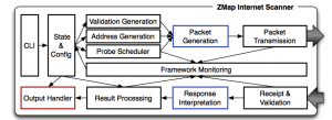 zmap_architecture