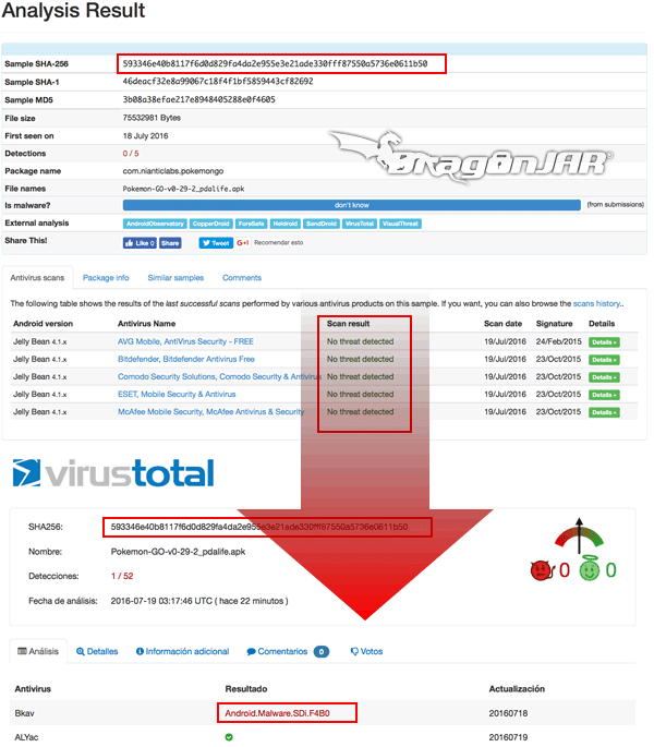 AndroTotalvsVirusTotal