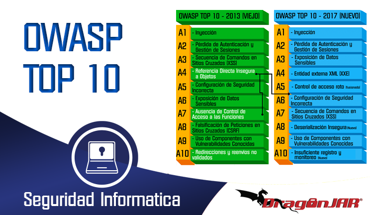 OWASP TOP 10