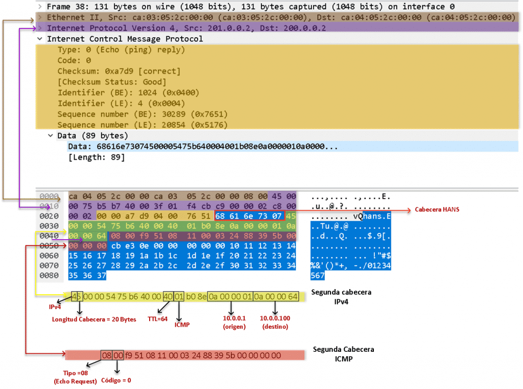 Creando un túnel IPv4 sobre ICMP para bypassear controles