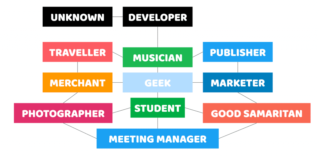 Trape 2.0 - Herramienta OSINT para rastrear personas
