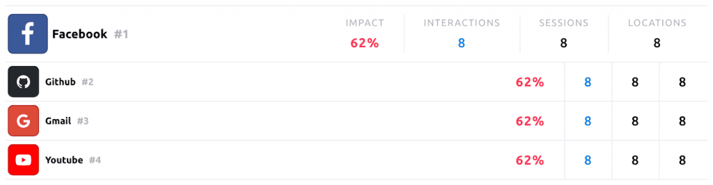 Trape 2.0 - Herramienta OSINT para rastrear personas