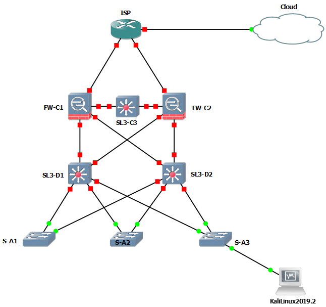 Creando un laboratorio de Pentesting con GNS3 y Docker