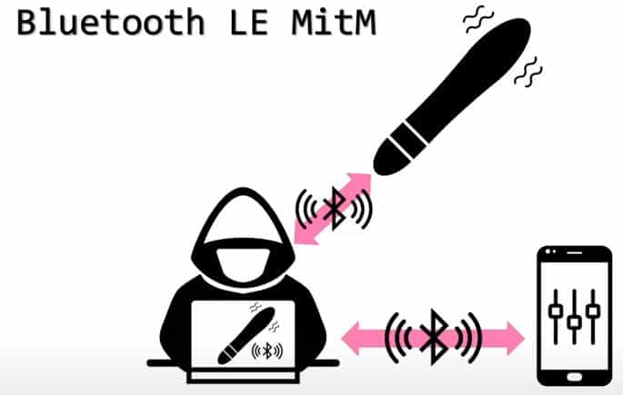 El lado Excitante de IoT - Pentesting de sex toys