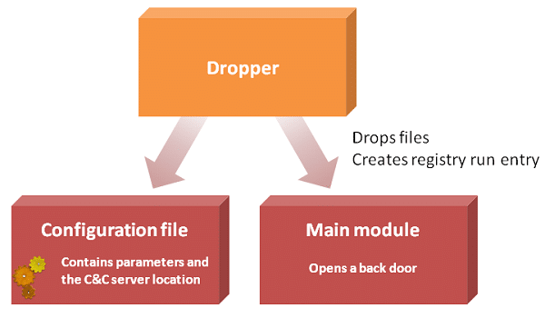 Cryptolocker 2 Cryptolocker